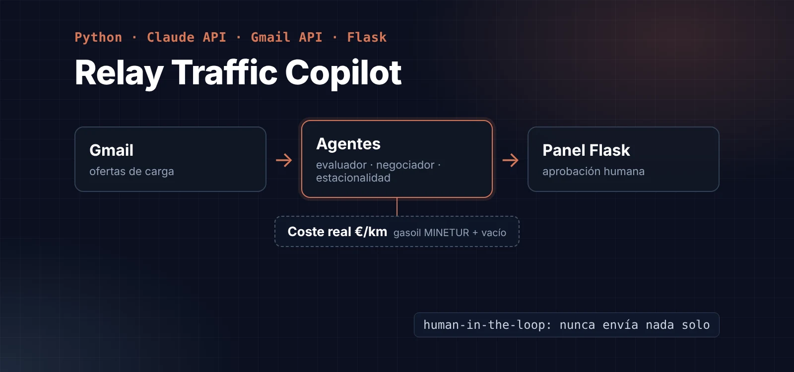 Vista del proyecto: Relay Traffic Copilot