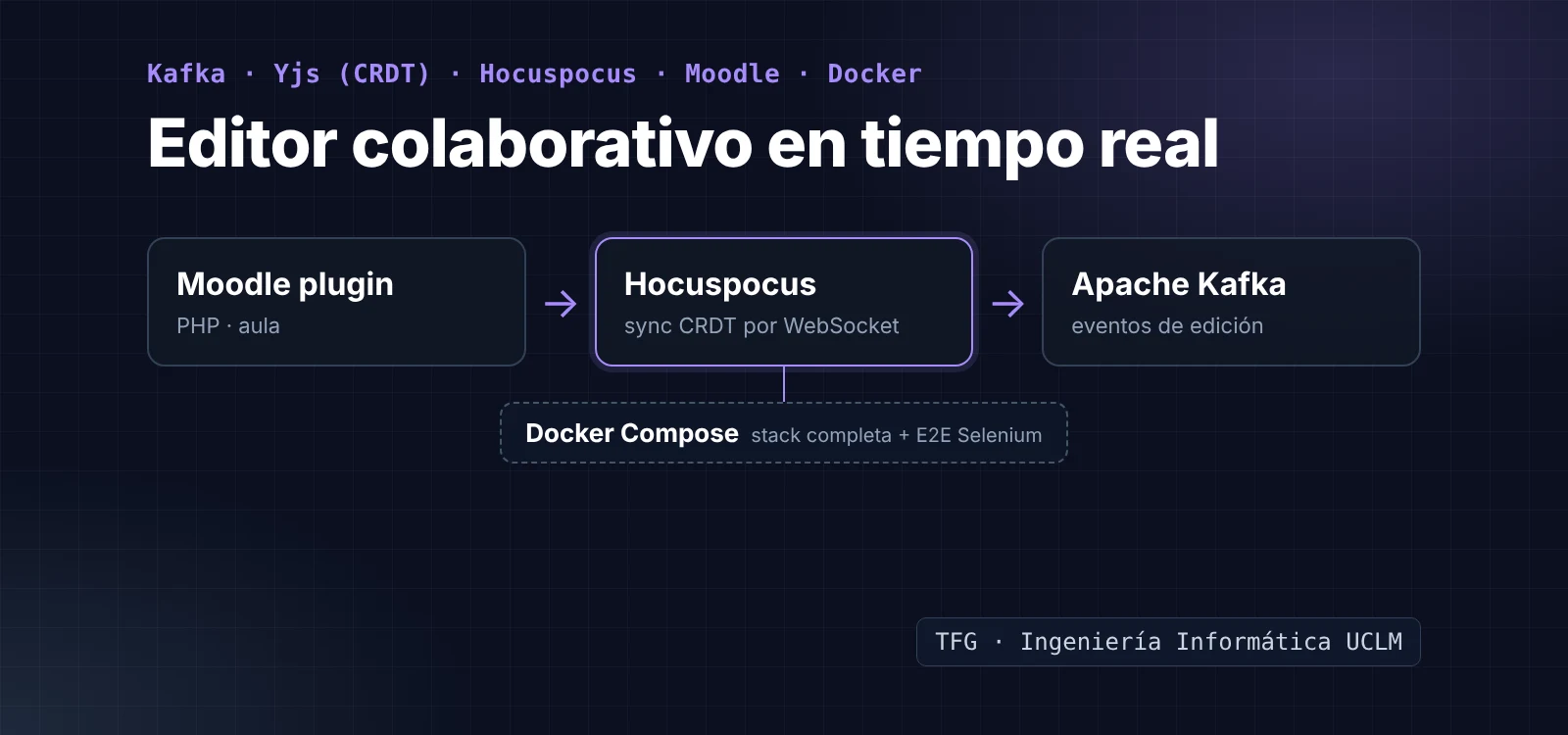 Vista del proyecto: Editor colaborativo en tiempo real